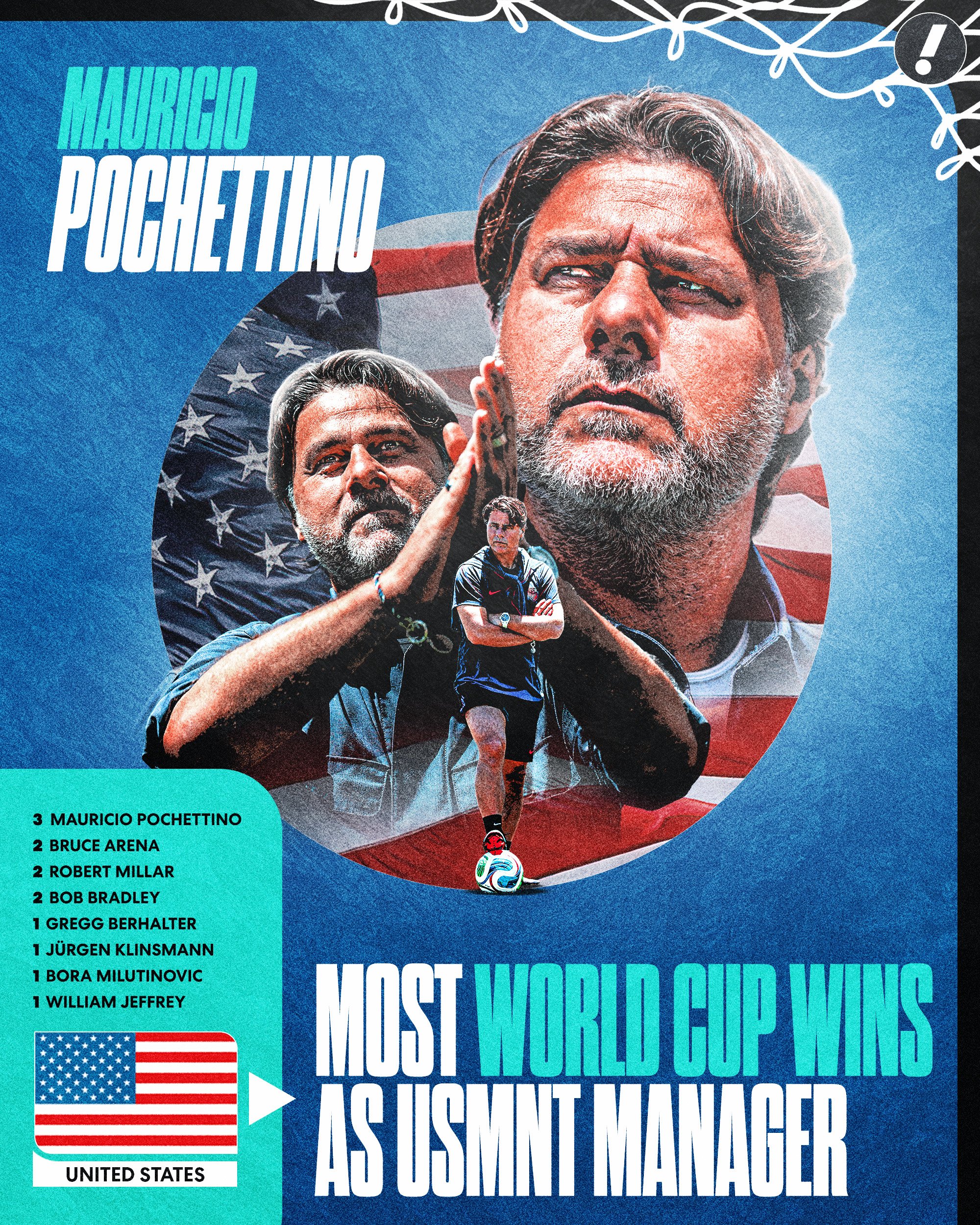 SM_062226_Pochettino-all-time-USMNT-wins.jpg