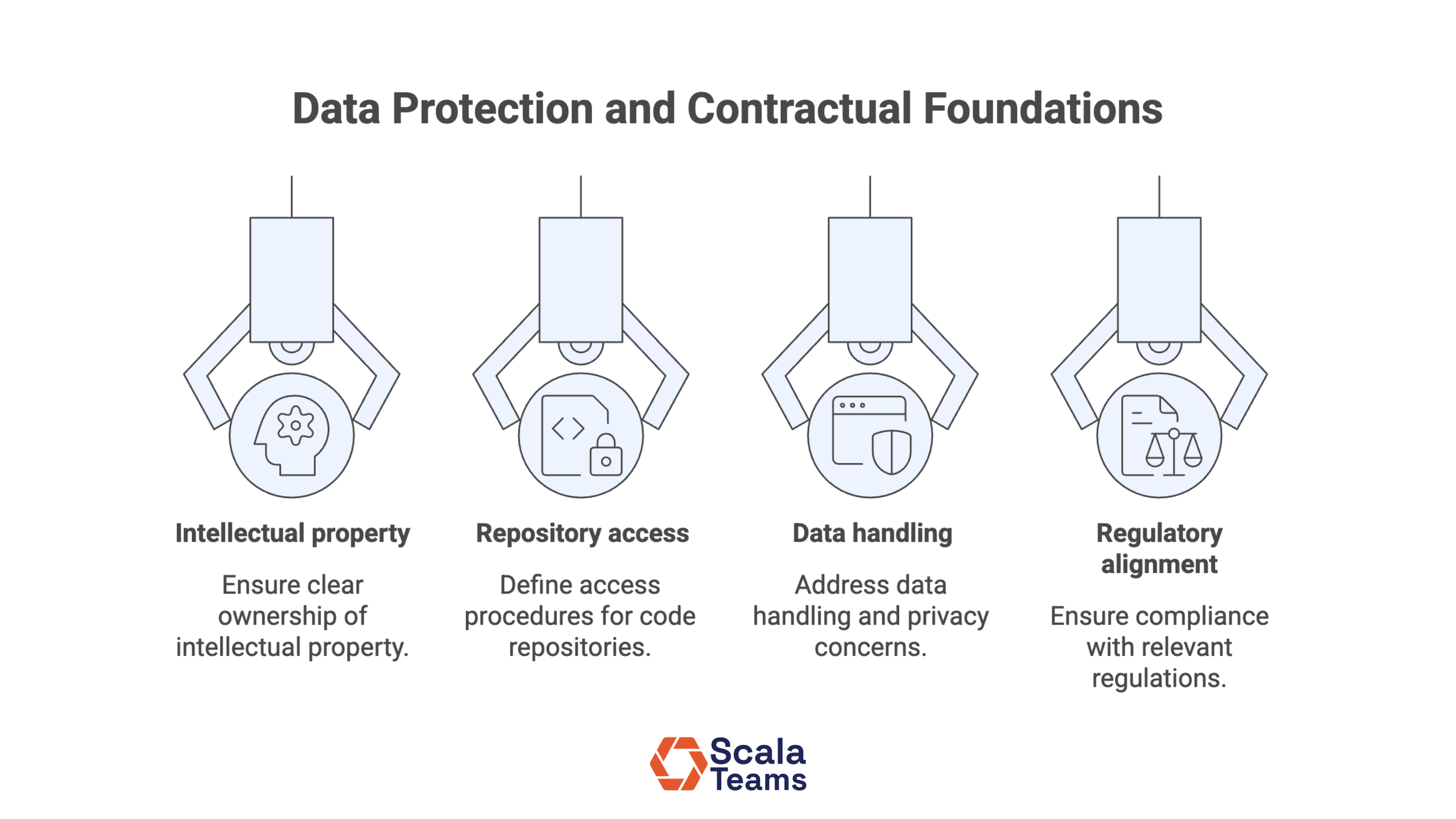 How to Choose the Right Offshore Software Development Company