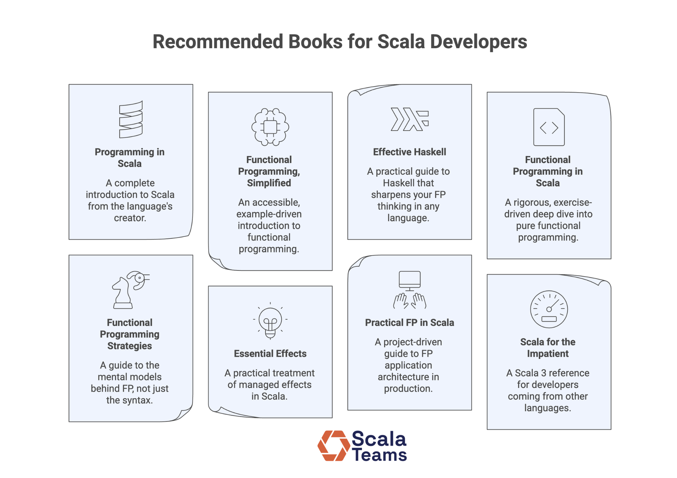 8 Books Recommended for Scala Developers