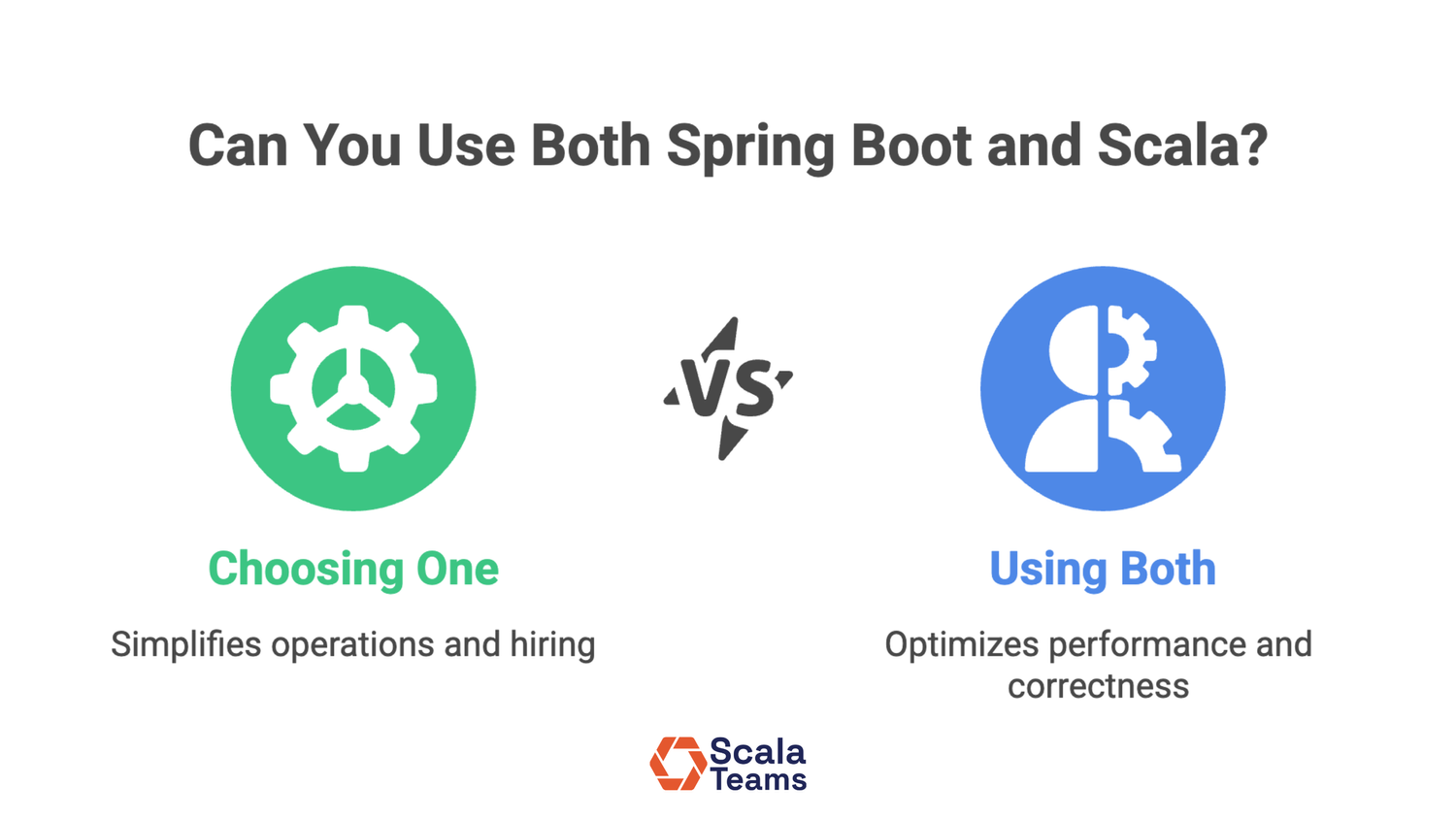 Spring Boot vs Scala: Key Differences and How to Choose — Scala Teams