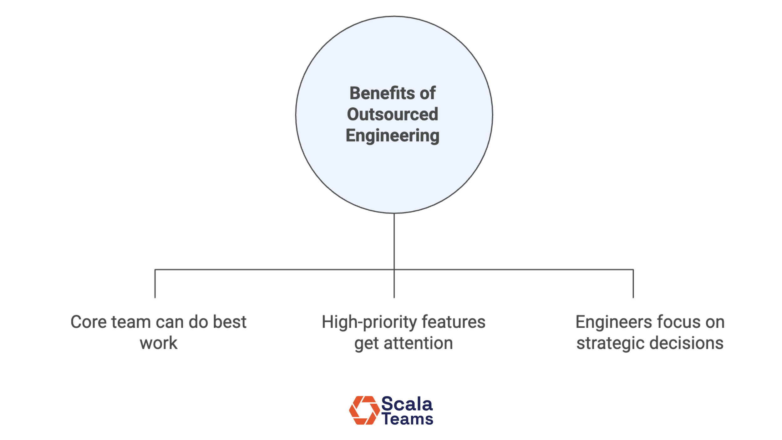 Benefits of Outsourced Engineering