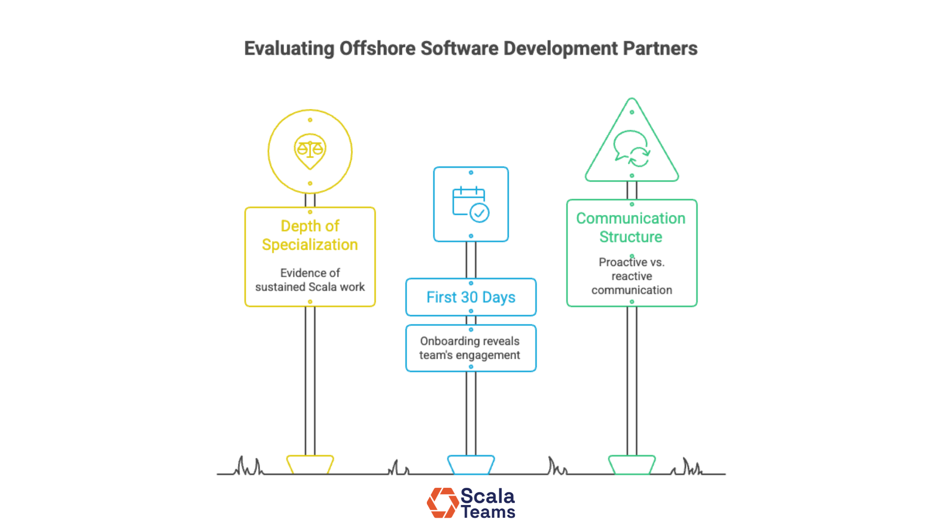 Evaluating Offshore Software Development Partners