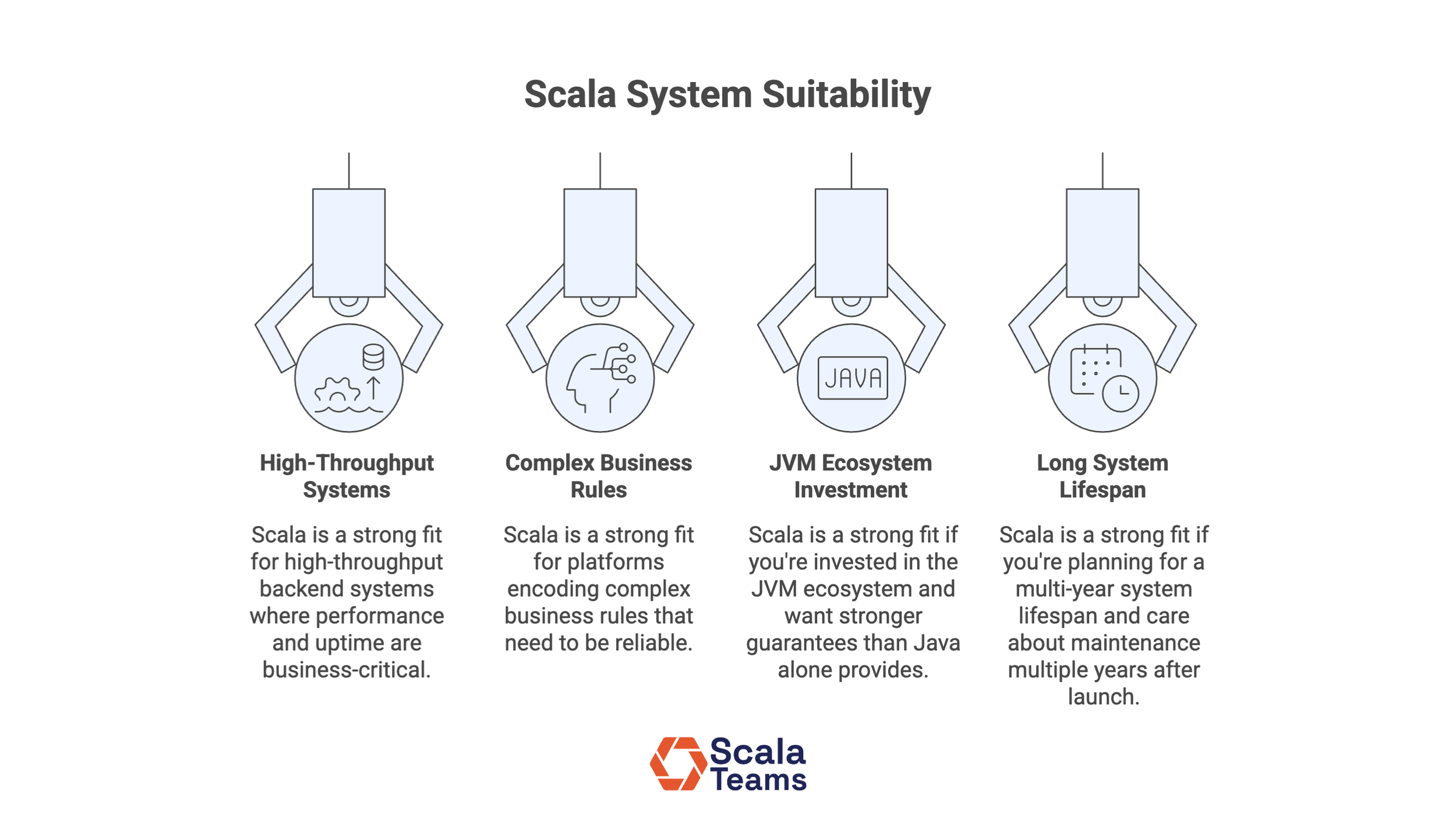 When Does Scala Best Fit Your Needs?