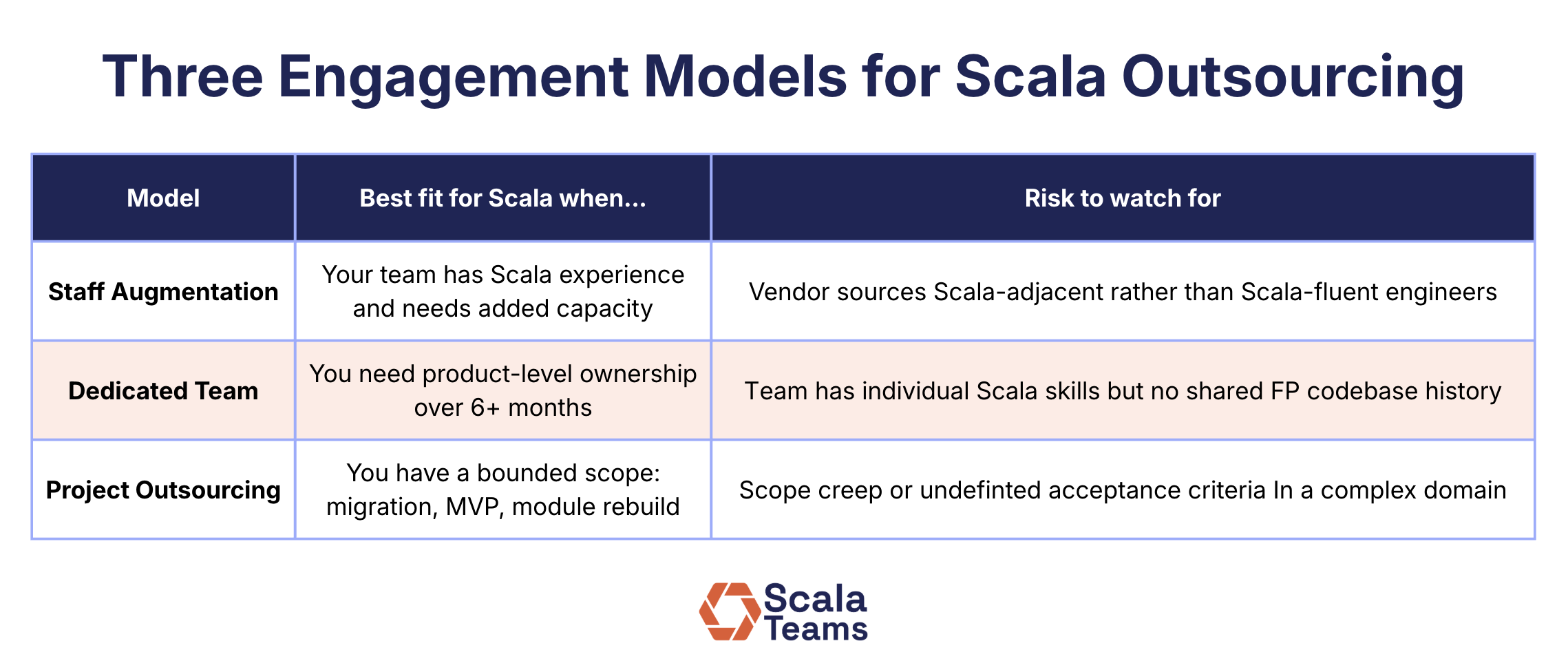 Three Engagement Models for Scala Outsourcing