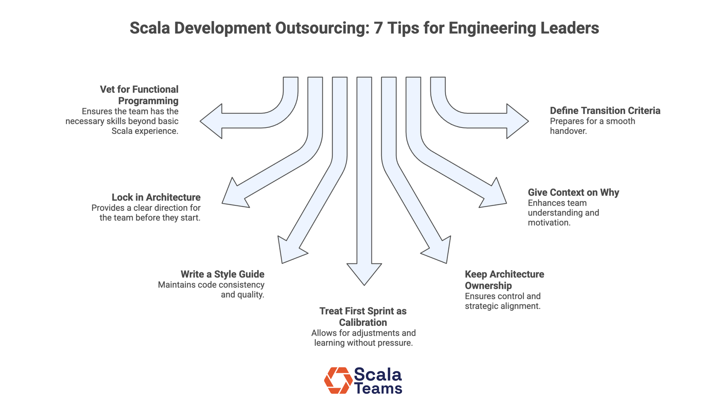 Scala Development Outsourcing: 7 Tips for Engineering Leaders