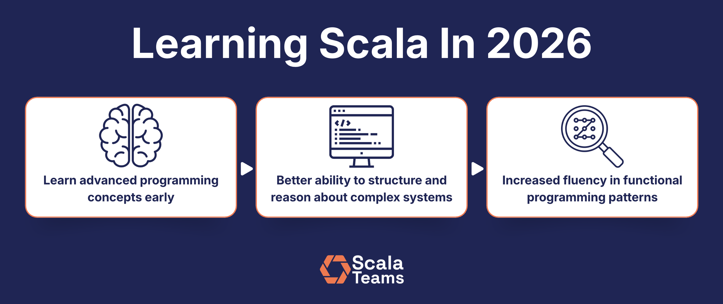 Visual guide to learning Scala in 2026 for high-performance and enterprise applications.