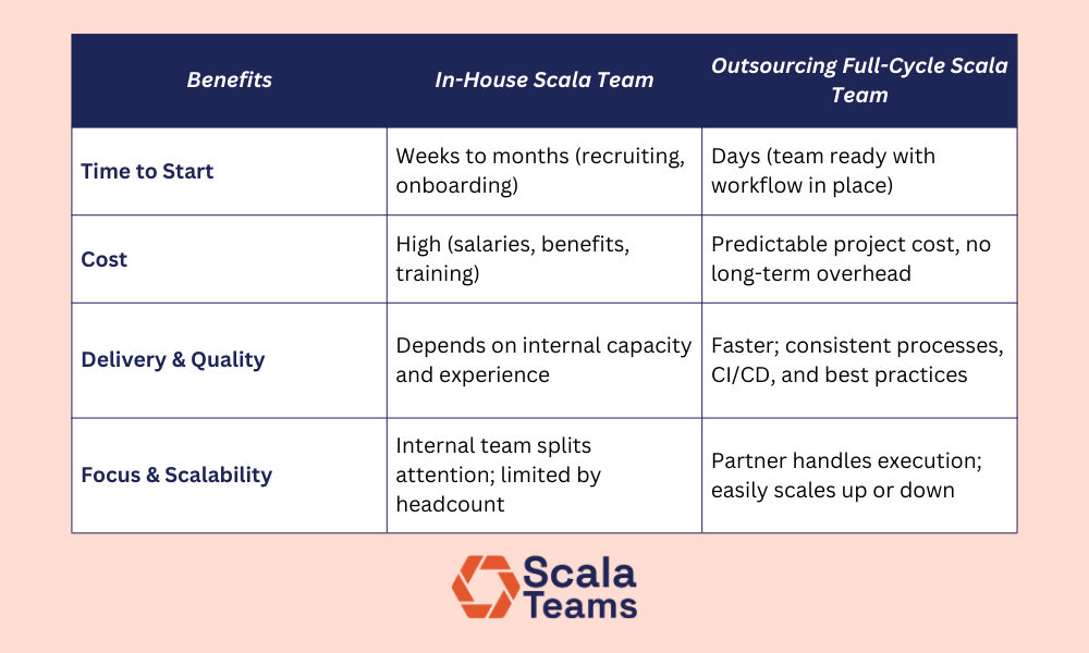 Scala In House vs Outsourcing Full Cycle Development Benefits