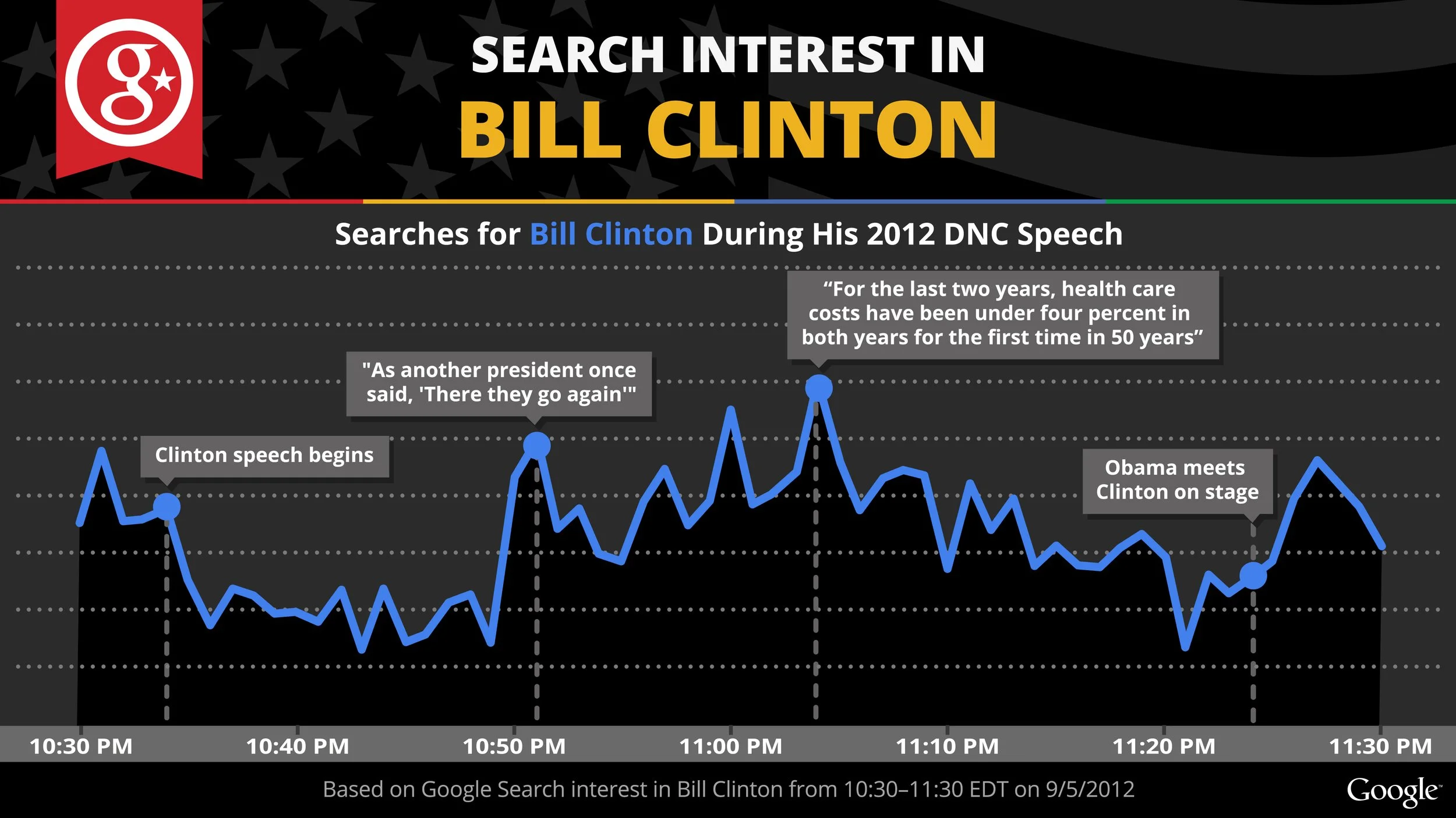 GooglePE_5333x3000_LINE_billclintonspeech_v1-01 (1).jpg