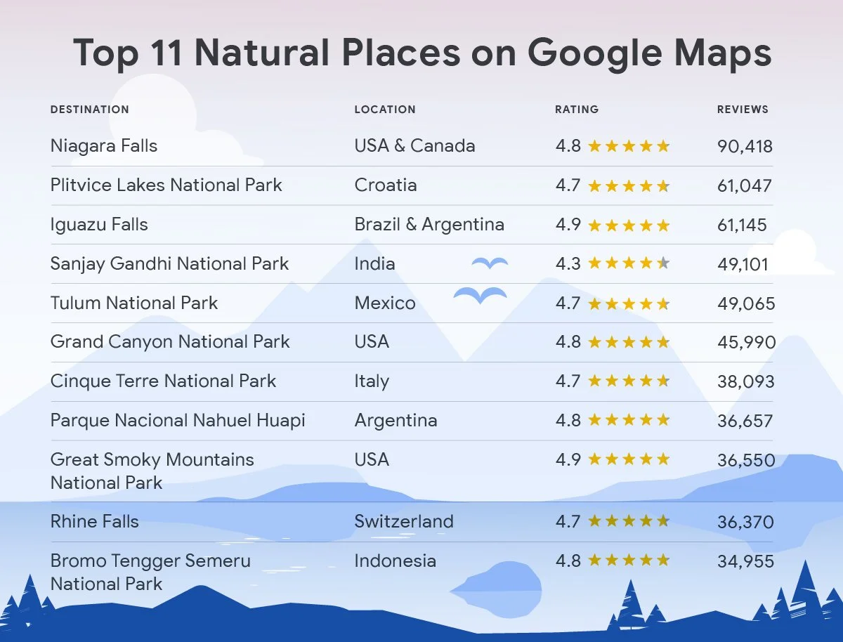 BINK_Top10NaturalPlaces_V3.jpg