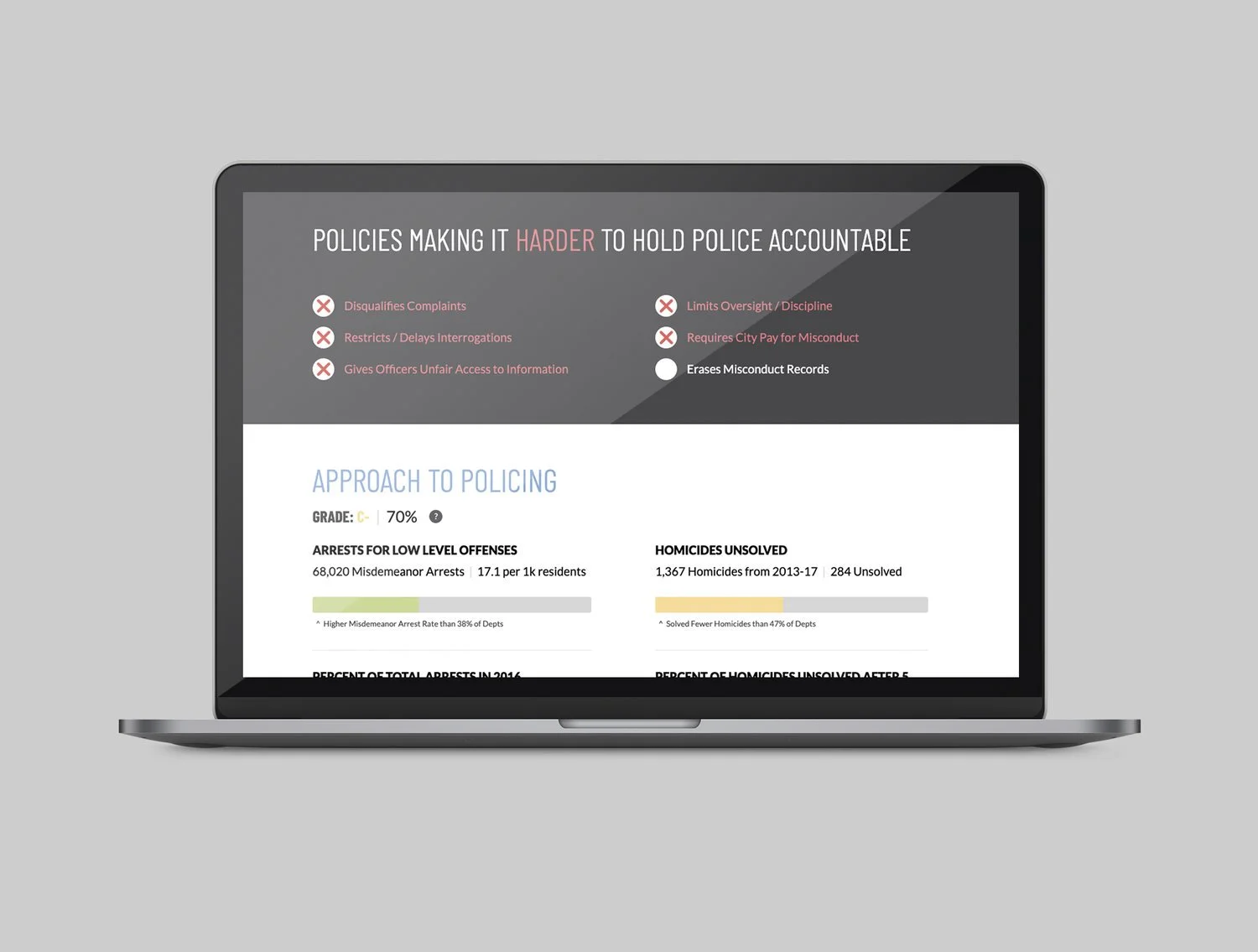 The Police Scorecard Project — LeClerc