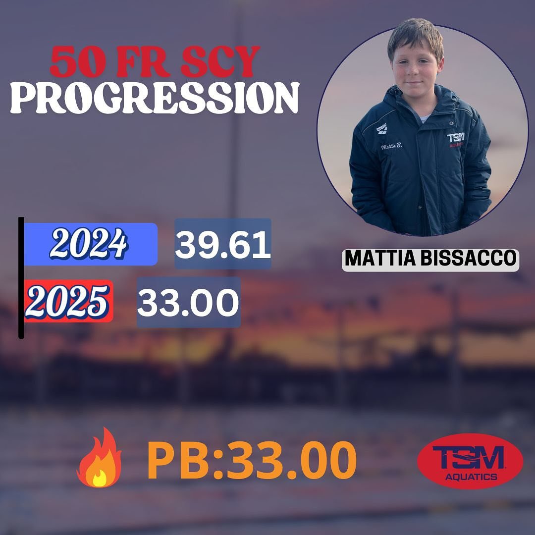 Today we&rsquo;re excited to highlight Mattia Bissacco and incredible improvements he&rsquo;s made, specifically in the 50 Freestyle and the 50 Fly! See above to see the progress he&rsquo;s made in just one year!

We asked Mattia some questions to ge