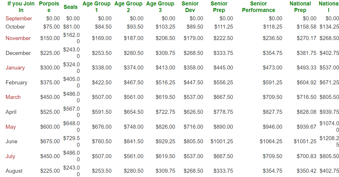 Swim Team Fees Membership Information TSM Aquatics TSM Aquatics swim-team-fees-membership-information-tsm-aquatics-tsm-aquatics