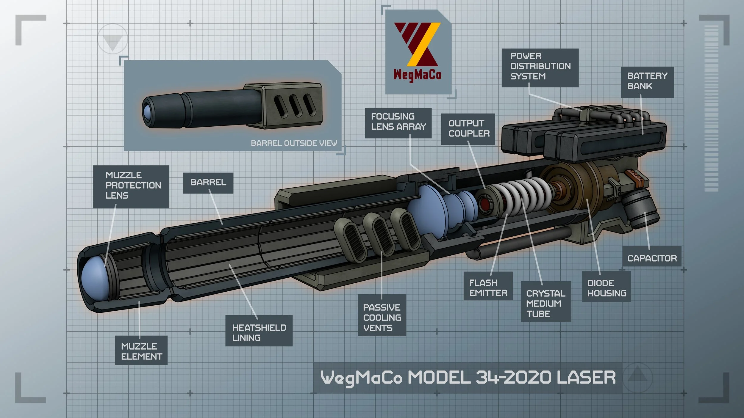 Laser: WegMaCo Model 34-2020