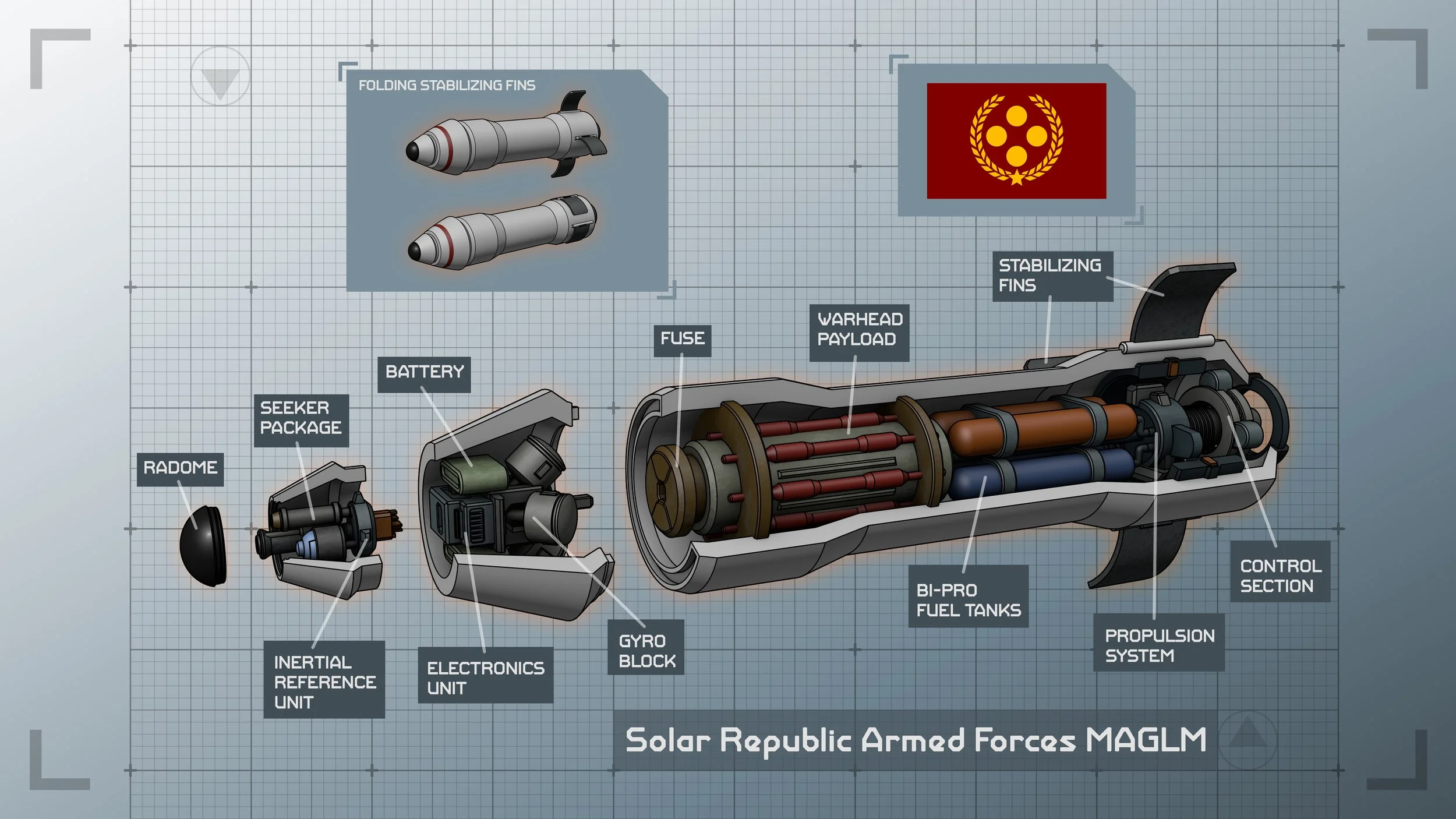 MAGLM Missile