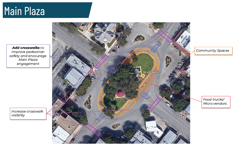 Downtown Action Plan