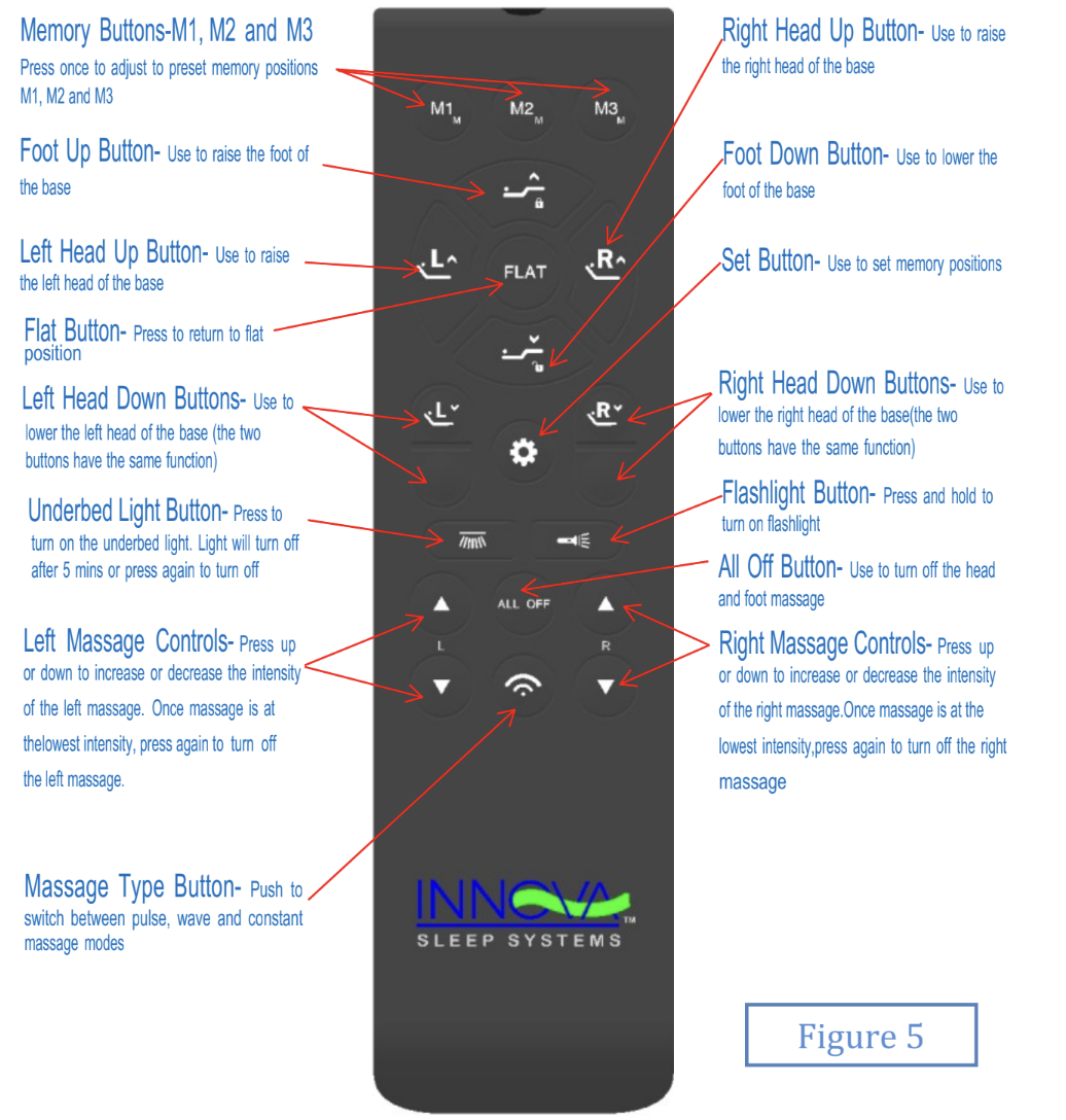 R9KH remote explained.png