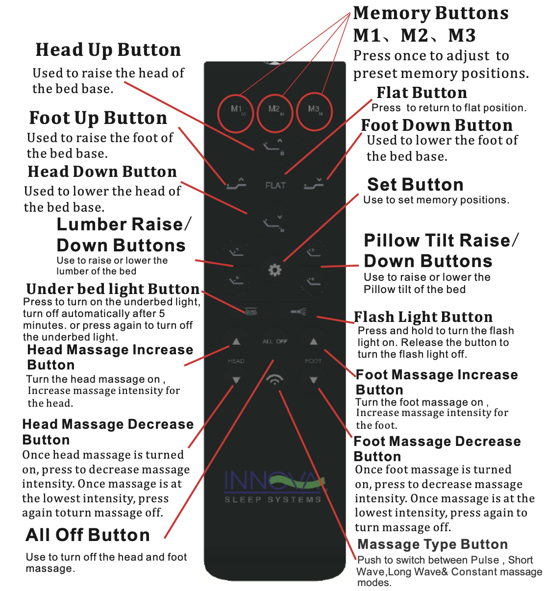 M7W remote explained.png