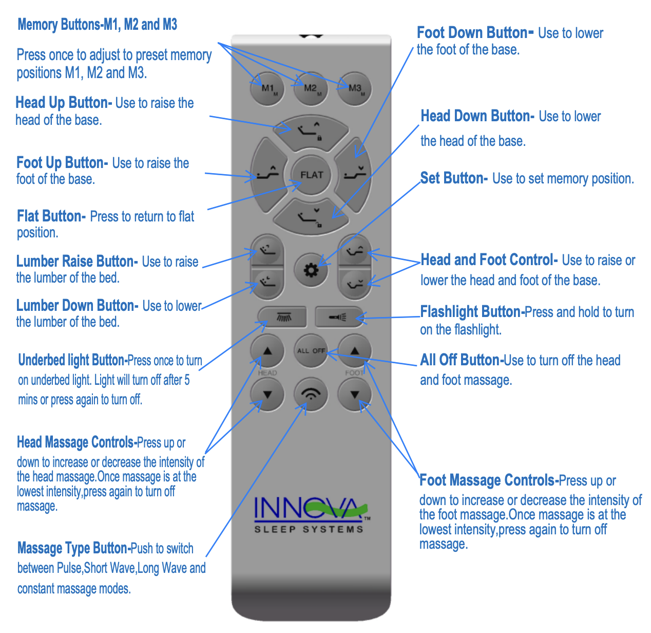 M7V remote explained.png