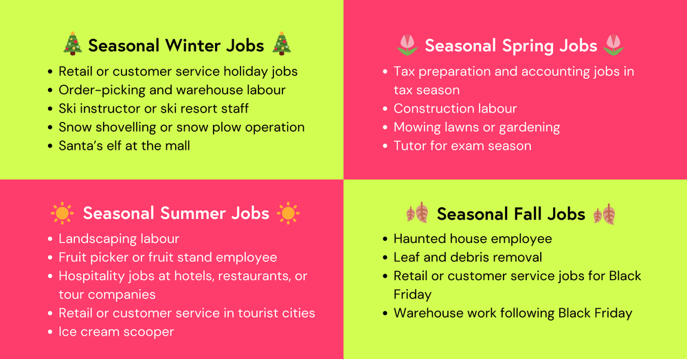 Seasonal Jobs 101 What They Are, Examples, and Benefits — AmbiMi The