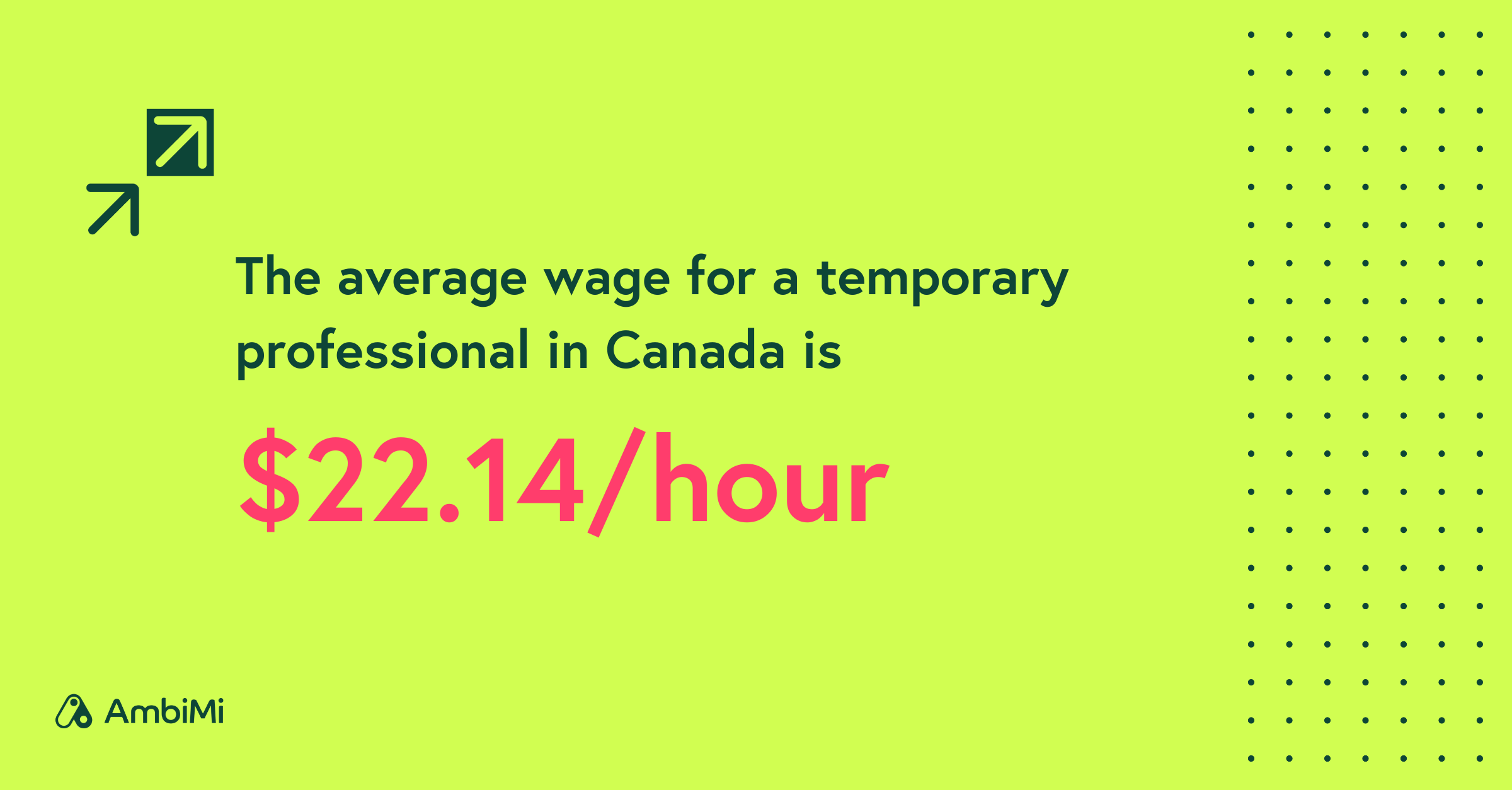 How To Find PartTime Jobs in Canada — AmbiMi The SkillsBased Job Matching Platform