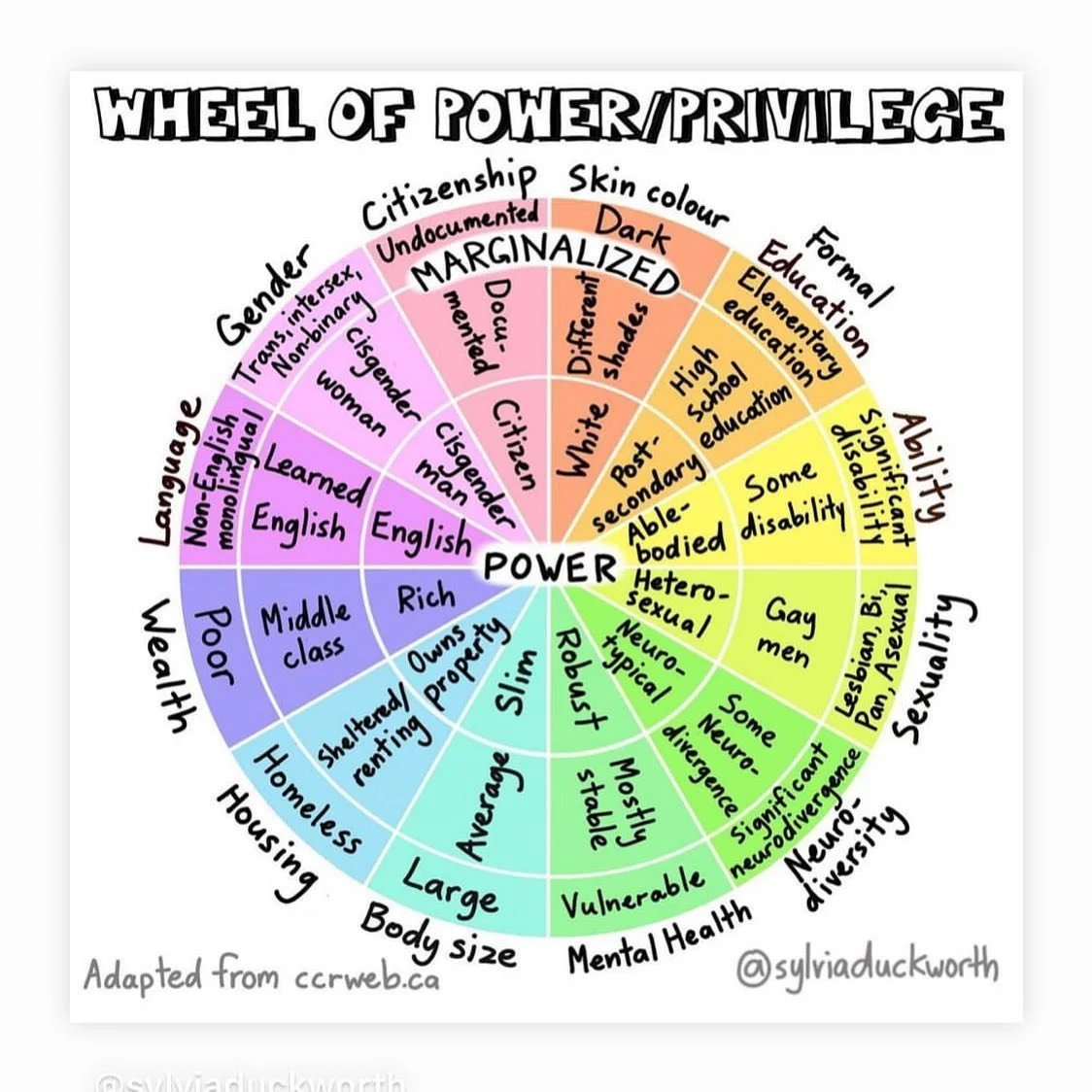 Where do we land on this? I was raised to believe that whatever privilege or power you have, use it to help other people. 

The truth is that hurt people, hurt people. We all have pain and trauma. When we come from a place of pain, we are more inclin