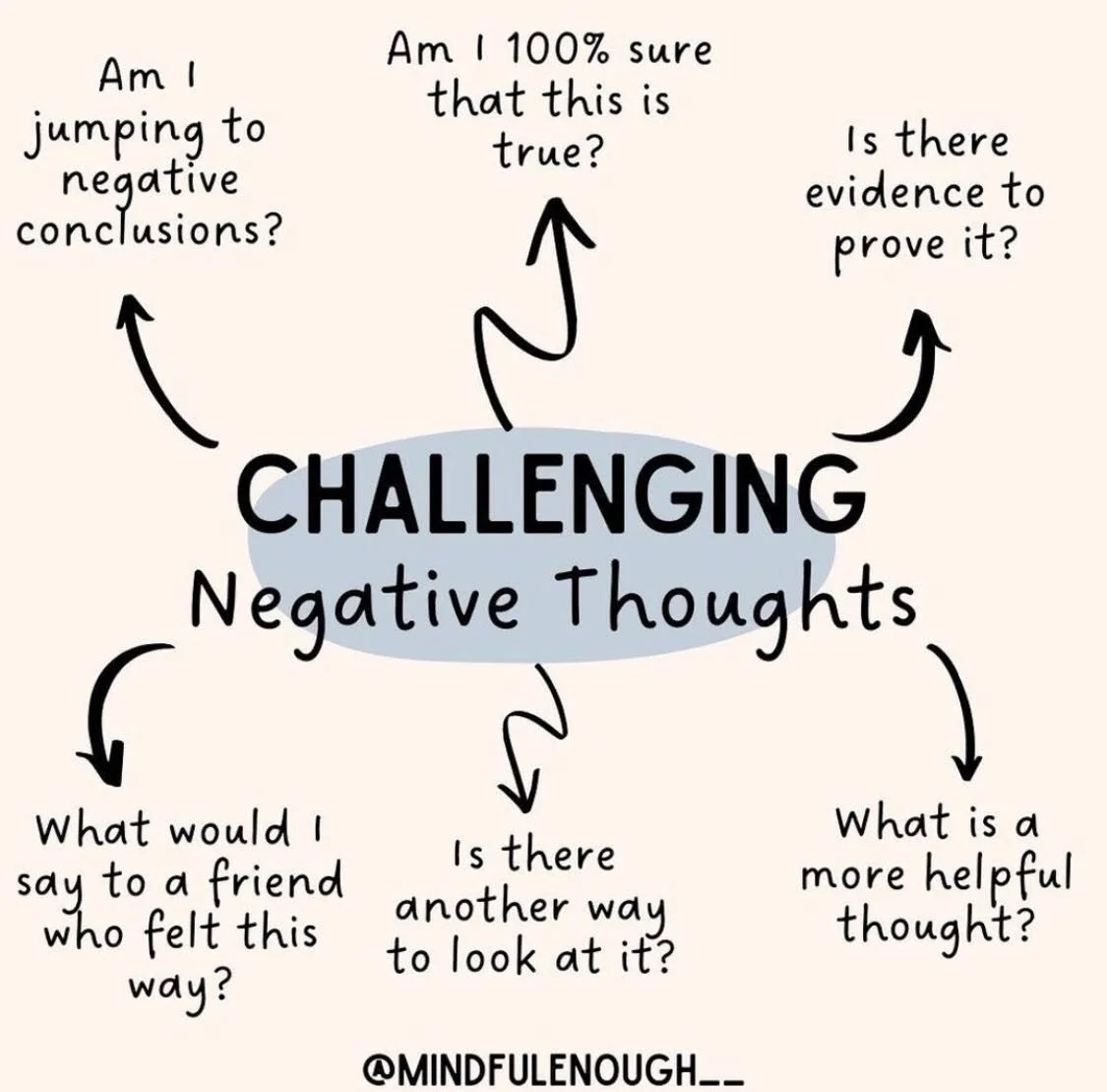 We all have negative beliefs about ourselves but feed the positive thoughts as well. Pour into the positive belief of self like watering a garden.