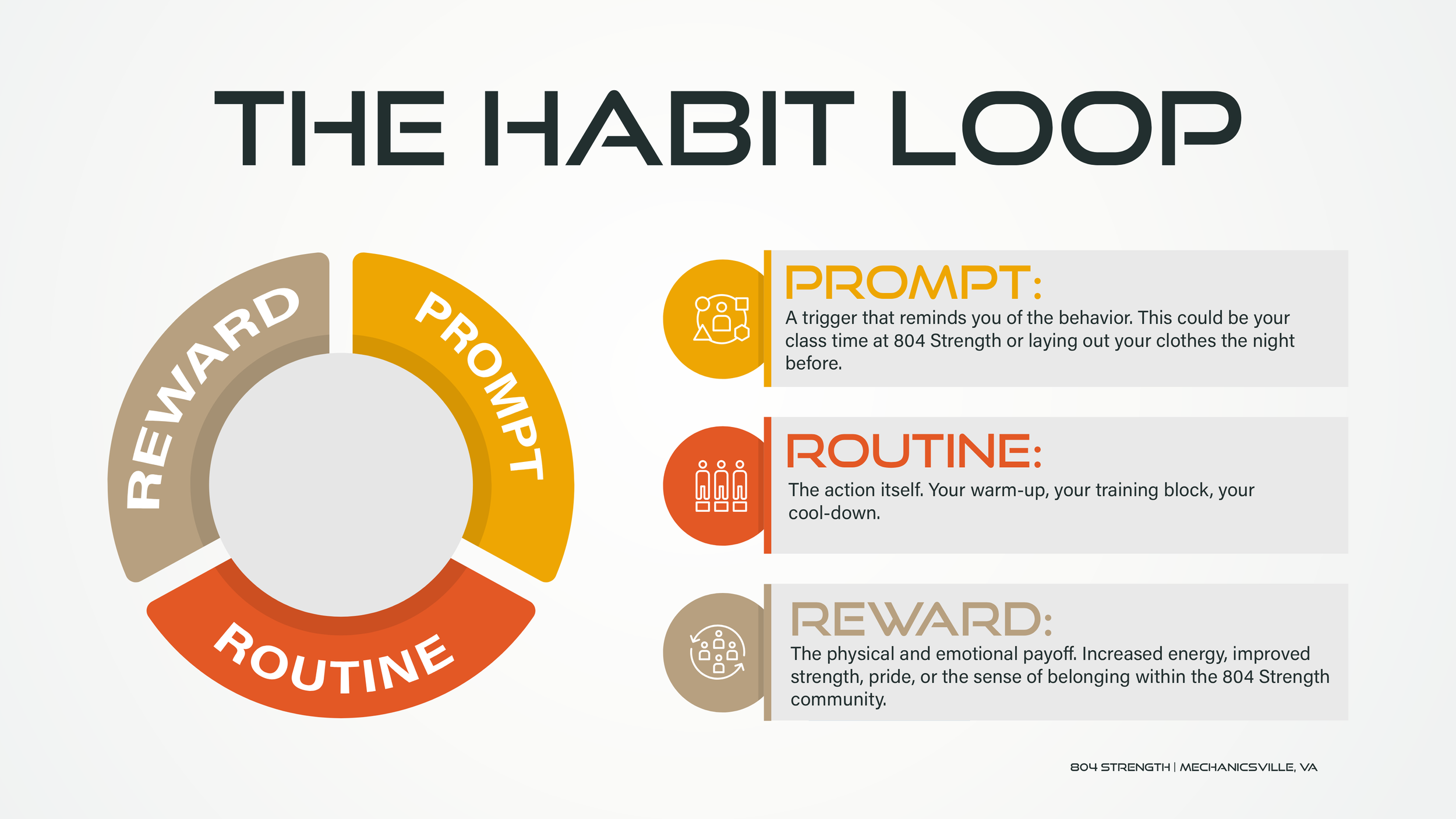 The habit loop
