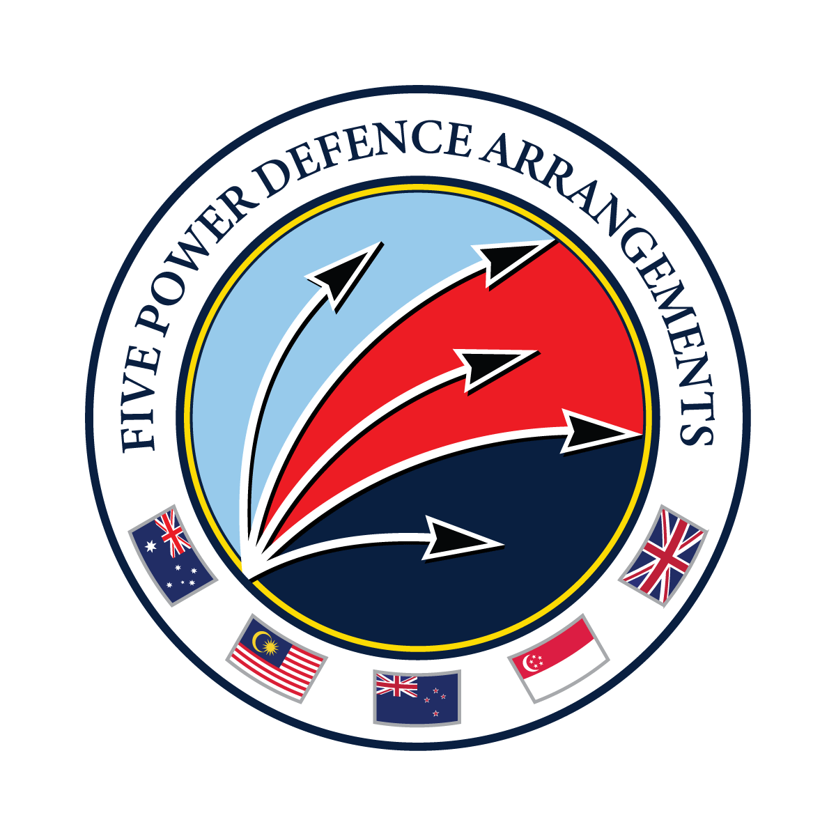 Signing of the Five Power Defence Arrangements