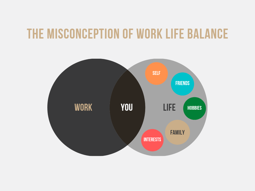 Work-Life-Balance: Wie verbessern? 5 Antithesen