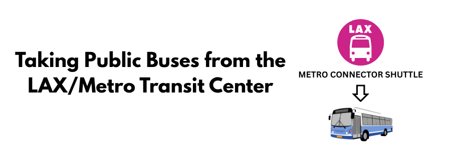 Title of the section with symbols for the Metro Connector Shuttle and a public bus