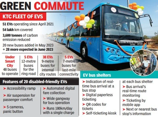 Inclusivity ticket: State’s first ever disability friendly EVs launched
