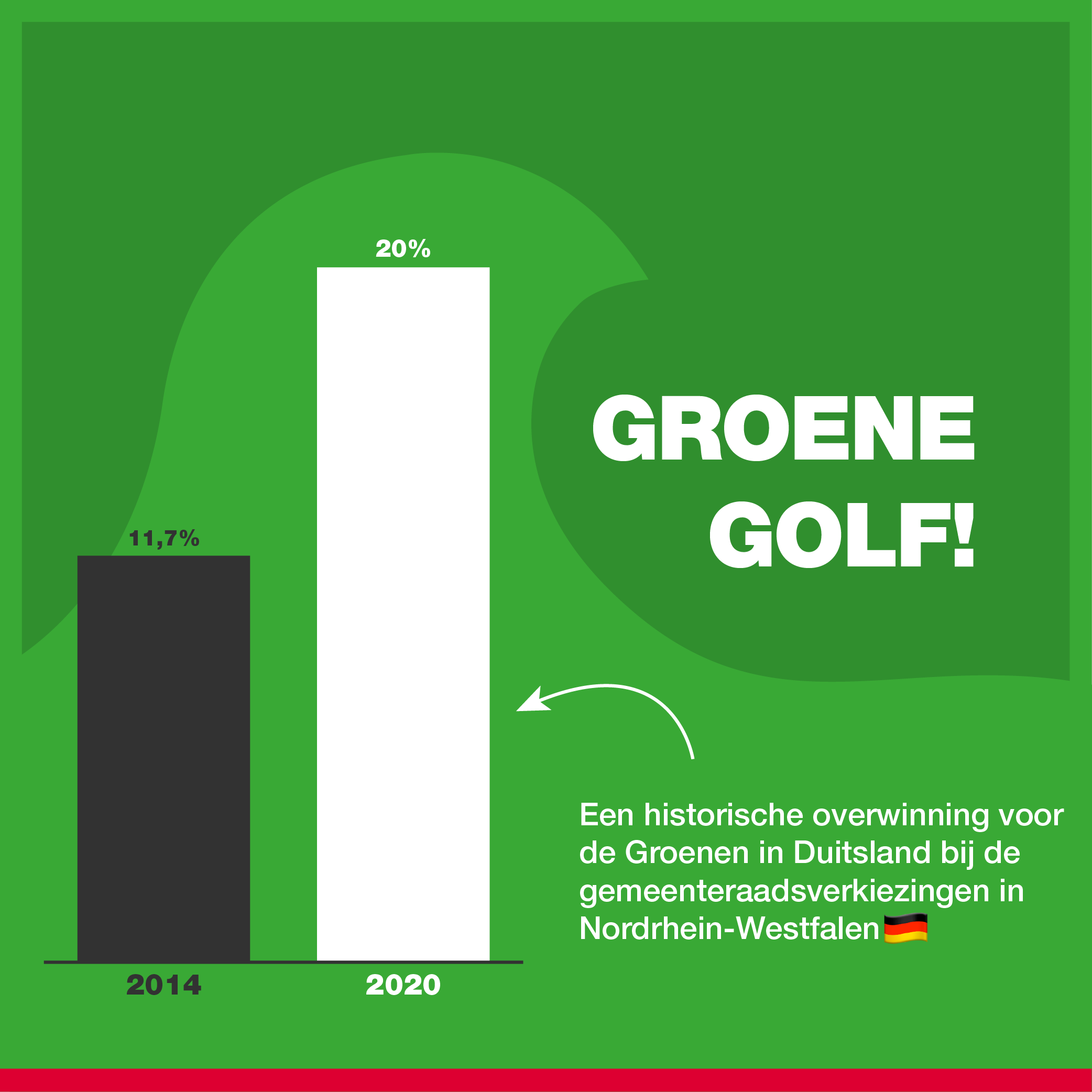 Groene golf2.png