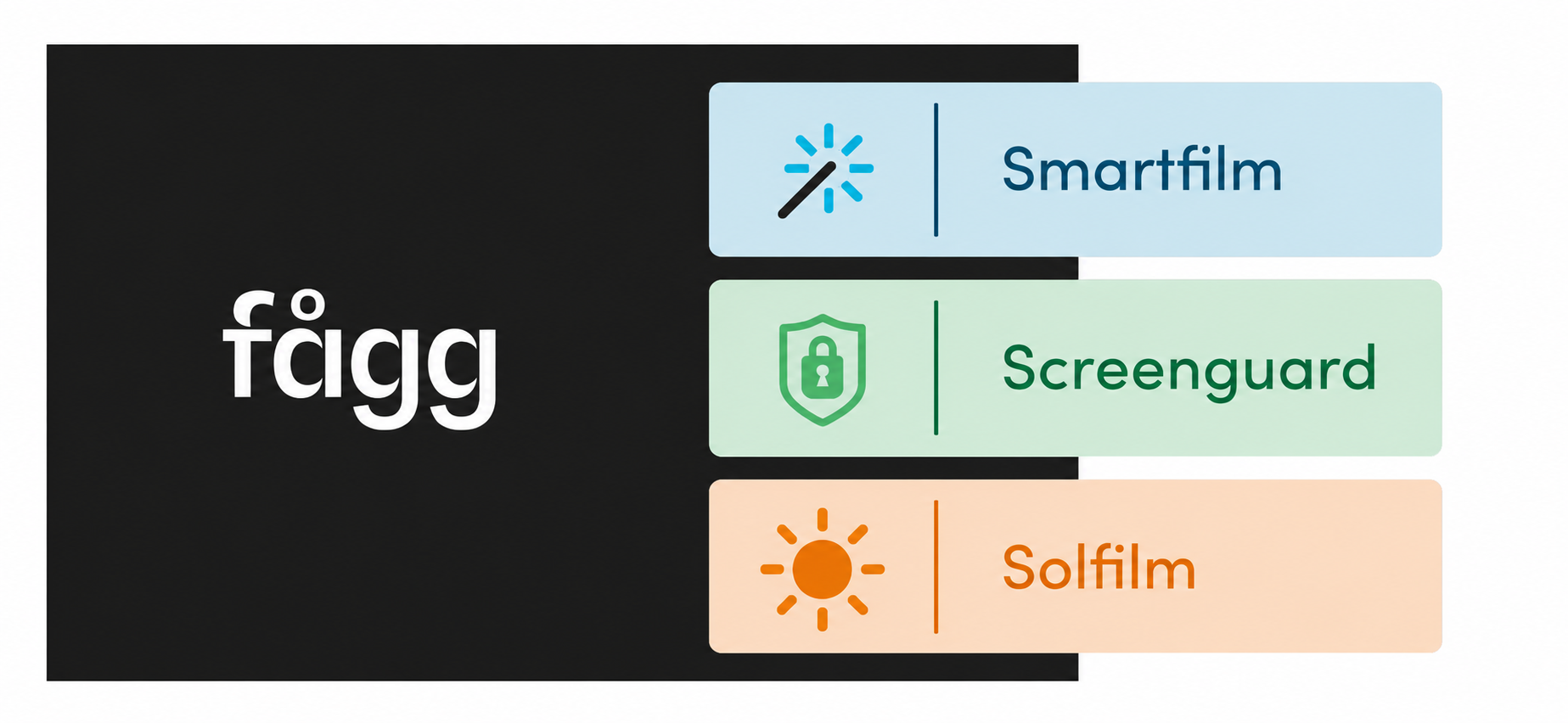 Logo for Fågg, with three functions: Smartfilm, Screenguard, Solfilm, each with a color and icon.