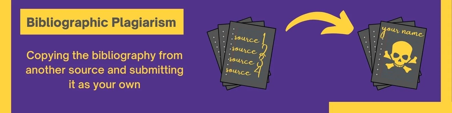 17 Common Types of Plagiarism — University Librarian