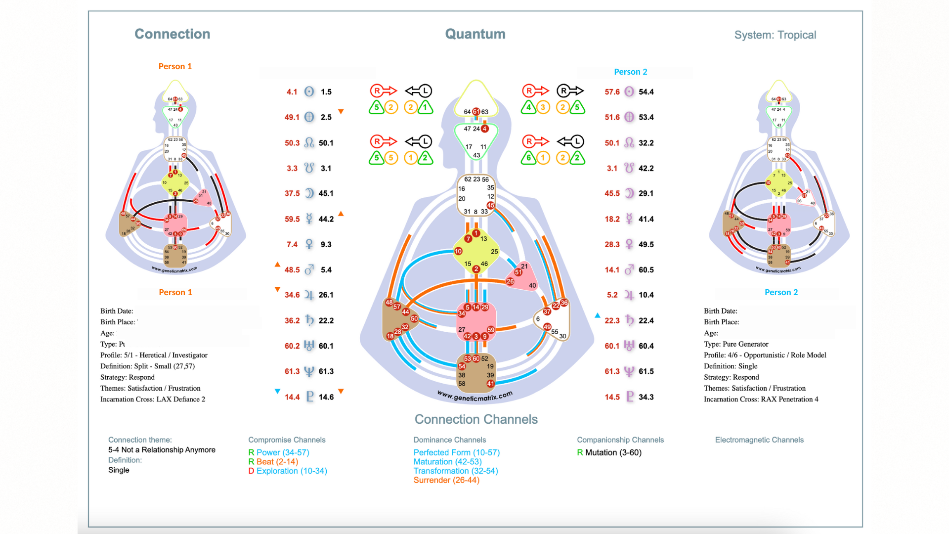 A detailed infographic illustrating the human energy system based on quantum and connection theories, focusing on the interaction between Person 1 and Person 2. It includes diagrams of the head, chest, and lower body with numbered pathways, color-coded channels, and biological points, alongside specific themes, profiles, and strategies related to individuals' spiritual or energetic states.