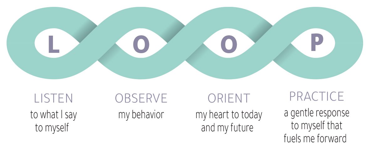 The Loop of Internal Permissions