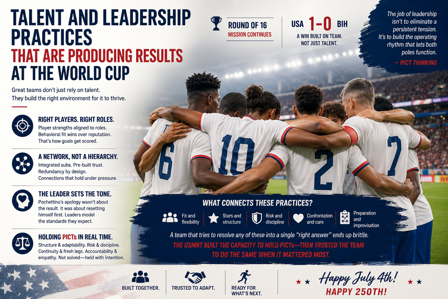 Talent and Leadership Practices that are Producing Results at the World Cup