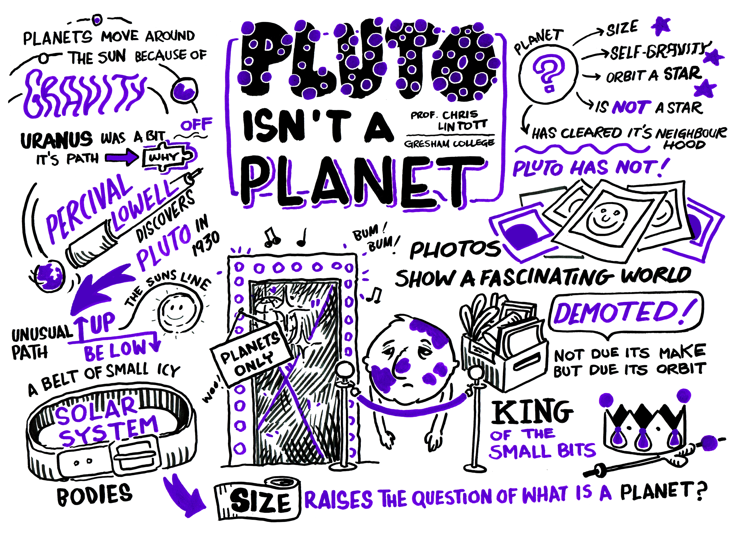 Live illustration showcasing why Pluto is not a planet by Live Illustrator and graphic recorder Joanna Bucur
