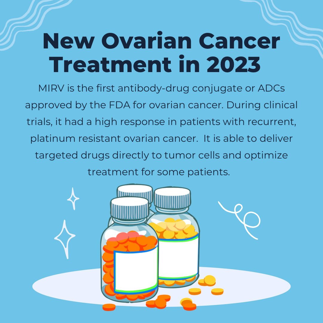 Futuristic Friday 
Two antibody-drug conjugates (ADCs), tisotumab vedotin and mirvetuximab soravtansine, are now FDA-approved for use in selected gynecologic cancers, providing much-needed options for these patients.
Read more on this:
https://dailyn