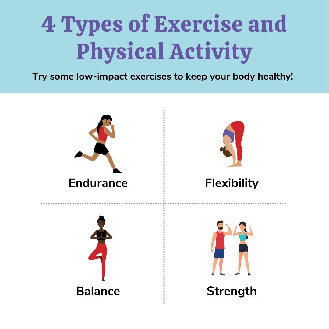 Research has shown that it&rsquo;s important to get all four types of exercise: endurance, strength, balance, and flexibility 💪. 

Adults should do muscle-strengthening activities at least two days a week and at least 150 minutes (2 1/2 hours) a wee