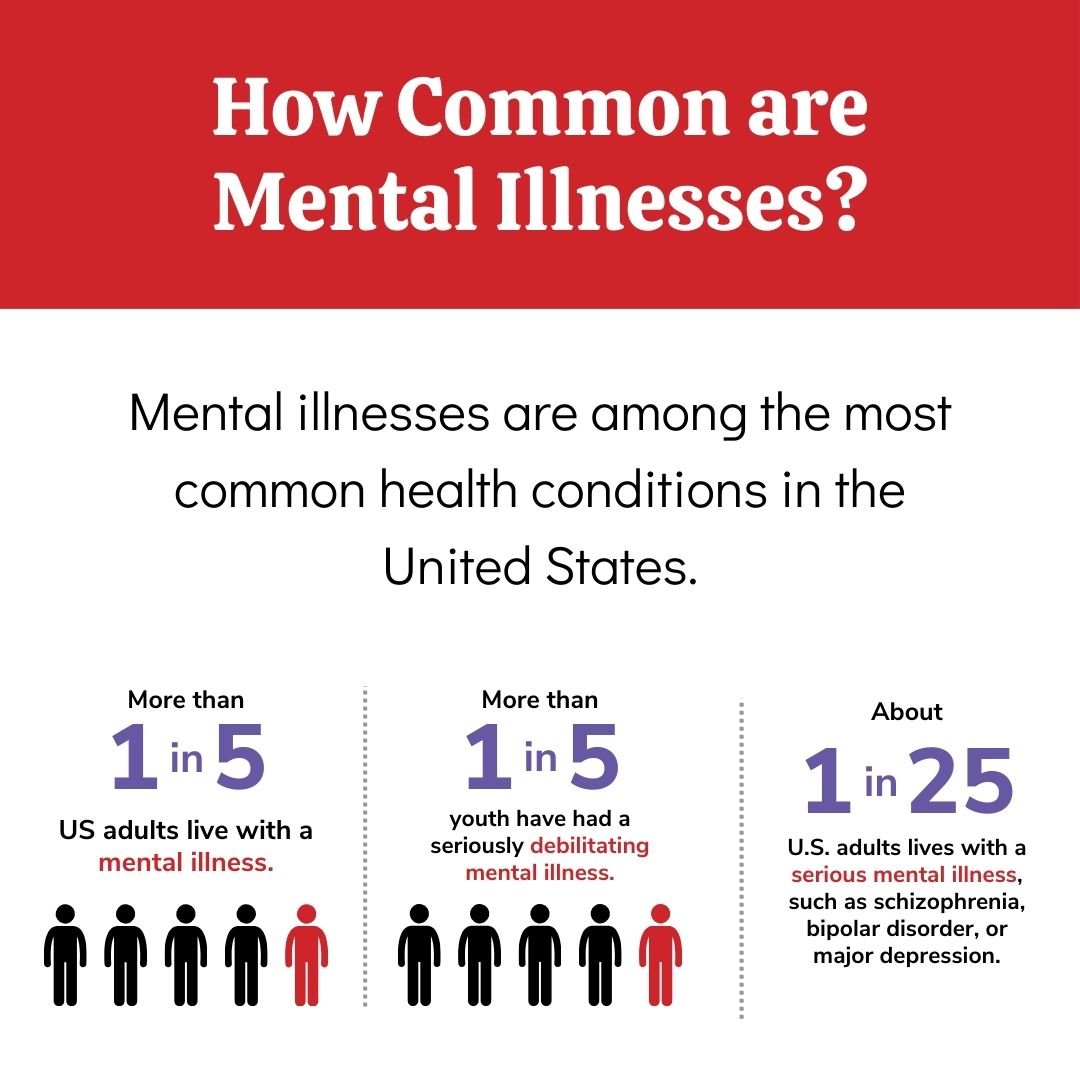 How common are mental illnesses?

Mental illnesses are among the most common health conditions in the United States.

Looking for more resources? Talk to our health providers at the Palmetto Palace Mobile Health Unit about additional ways to diagnose