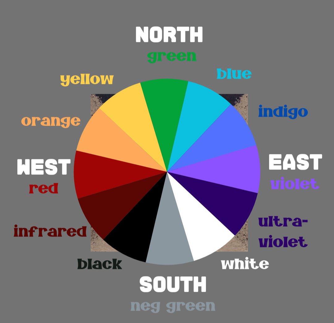 How are colors directional?