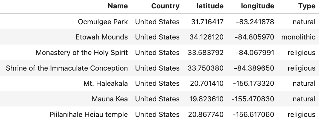 My Sacred Site Dataset