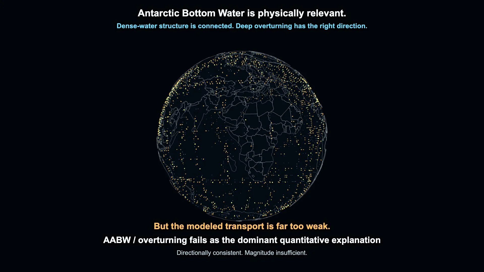 Antarctic Bottom Water doesn’t fully explain the deep ocean warming acceleration