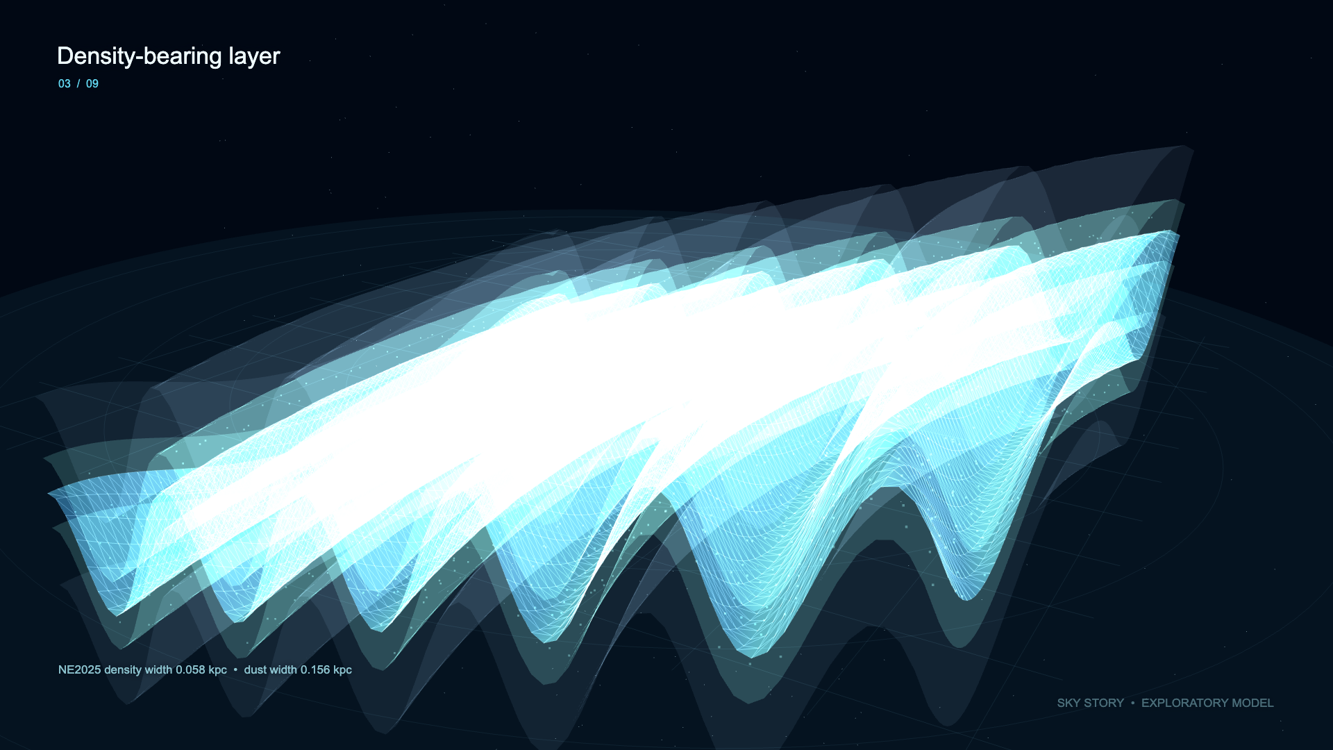 I’m Trying to Predict the Next Galactic Current Sheet Crossing
