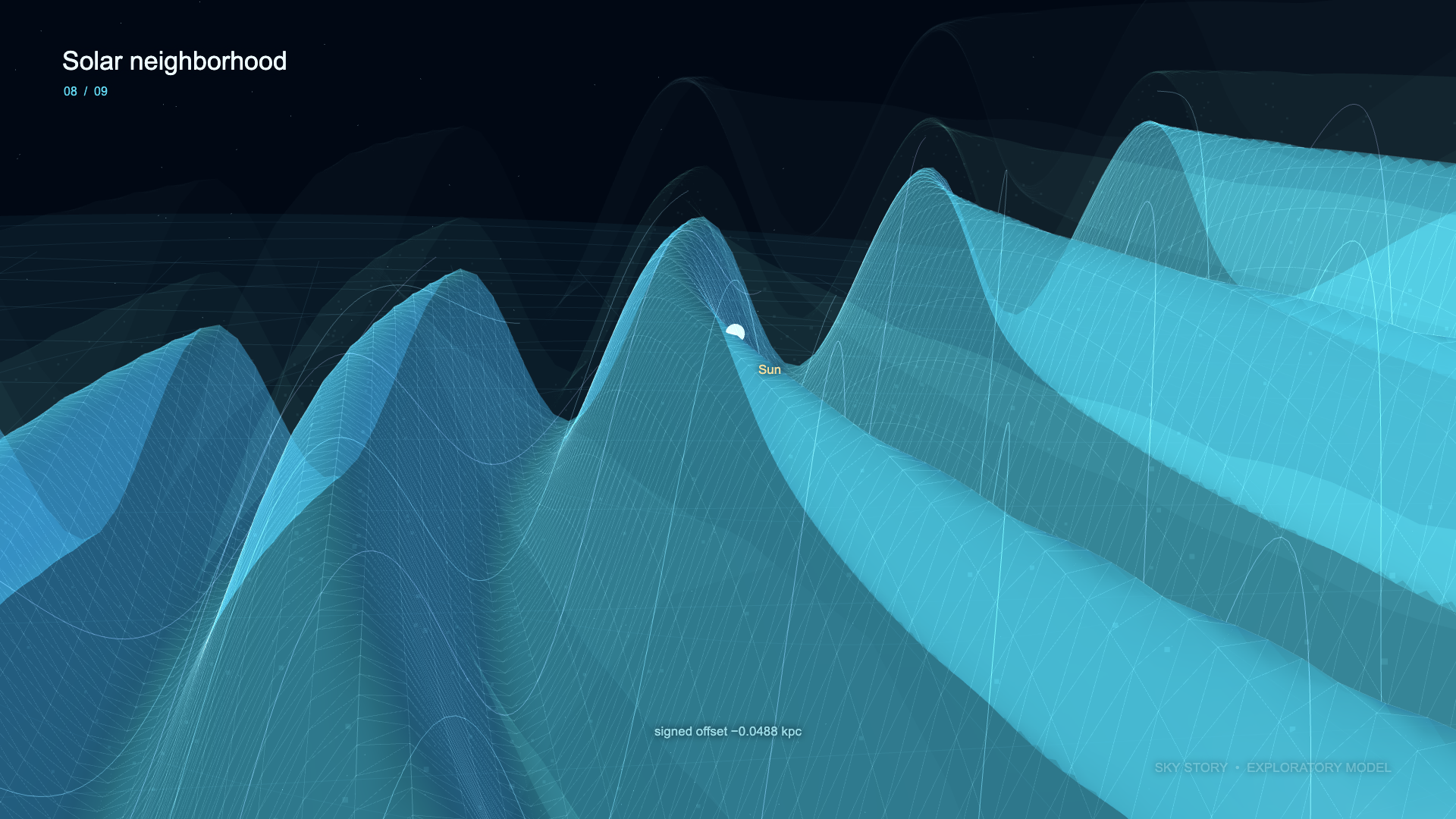 I’m Trying to Predict the Next Galactic Current Sheet Crossing