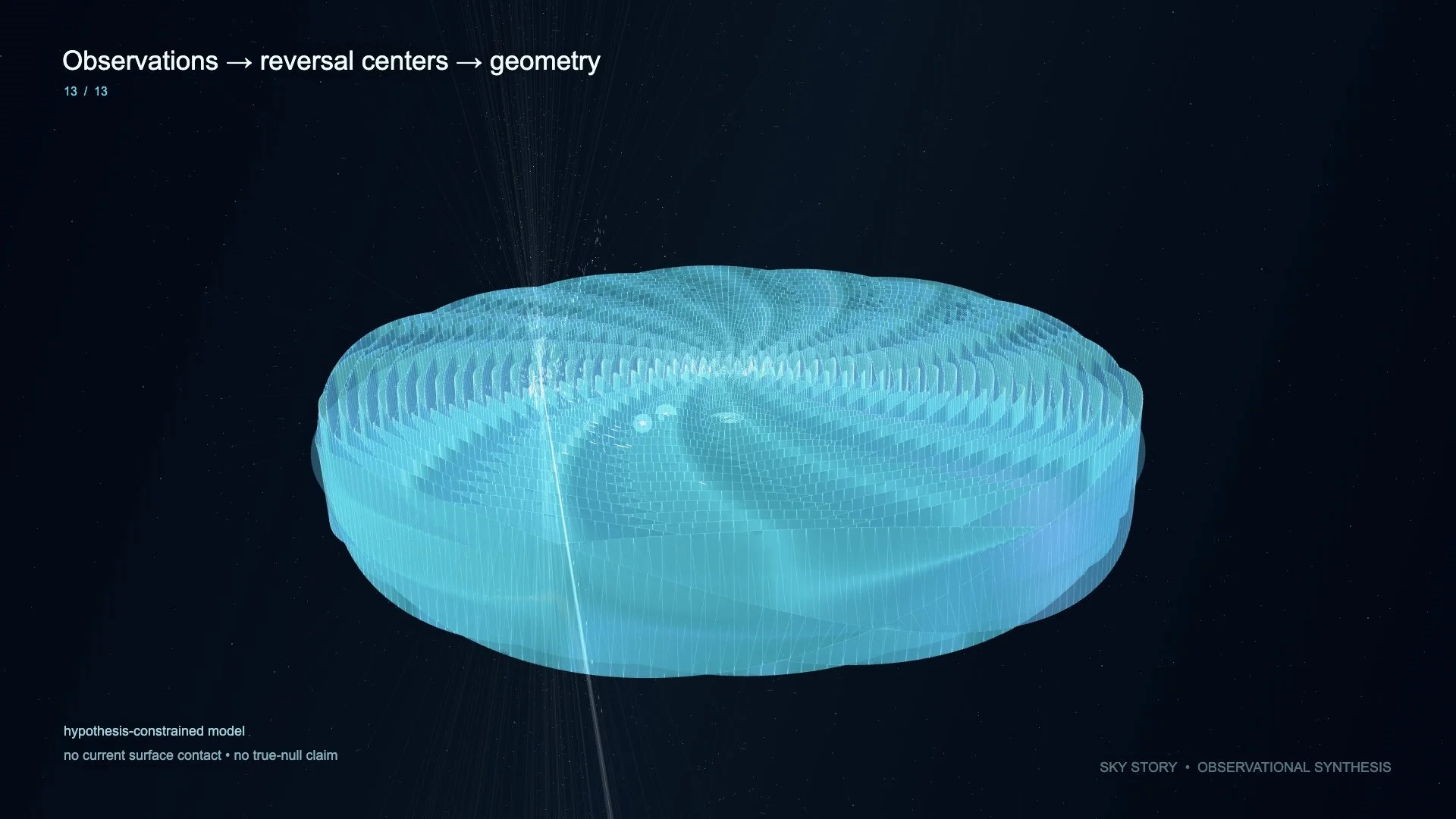 We Fixed the Geometry of the Galactic Current Sheet