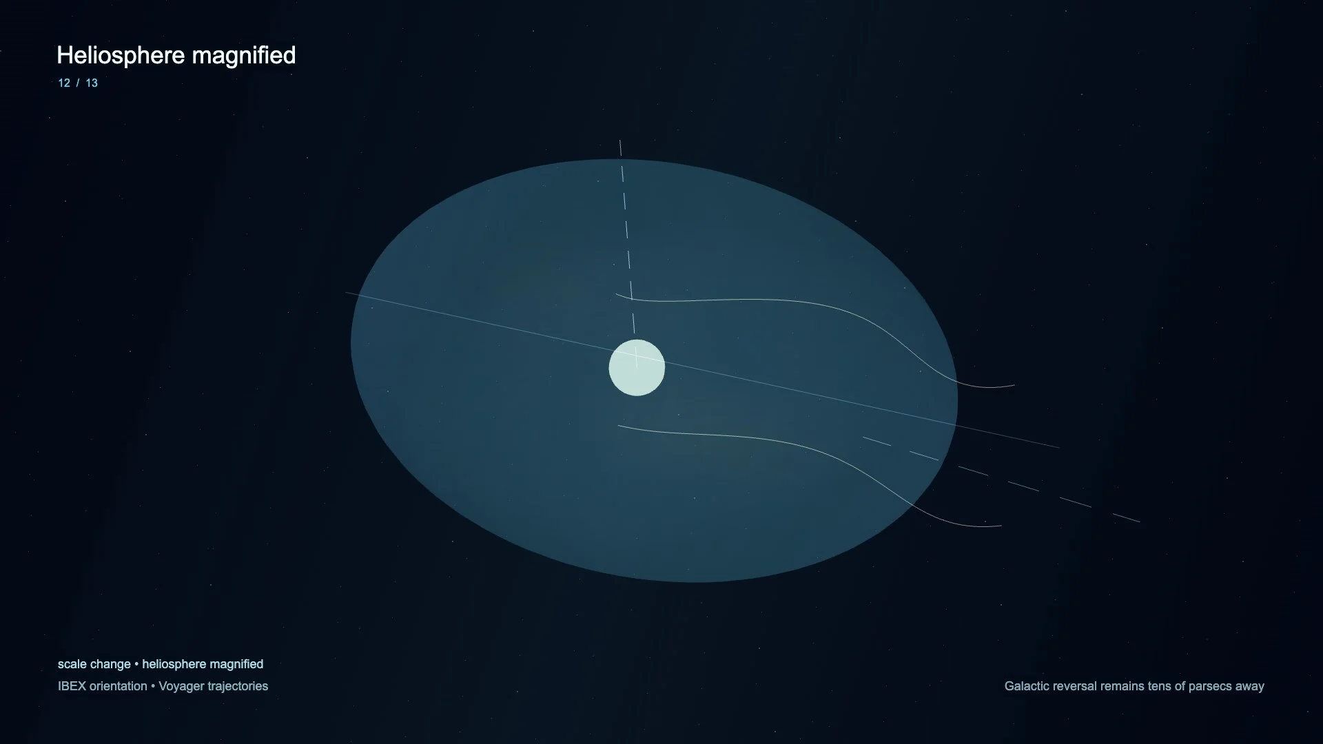 A Magnetic Reversal Around 2040?