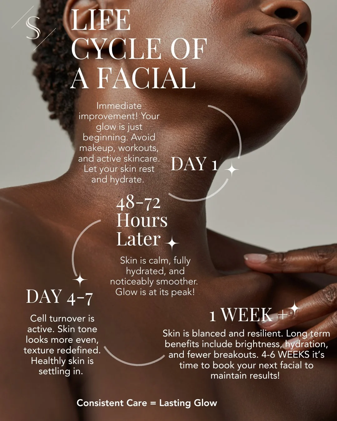 ✨ Has it been 4&ndash;6 weeks? ✨⁠
Then your skin is officially sending a reminder.⁠
⁠
Just like anything that thrives, your glow needs consistency. This is your sign to stay on schedule and treat your skin to the care it deserves. Facials aren&rsquo;