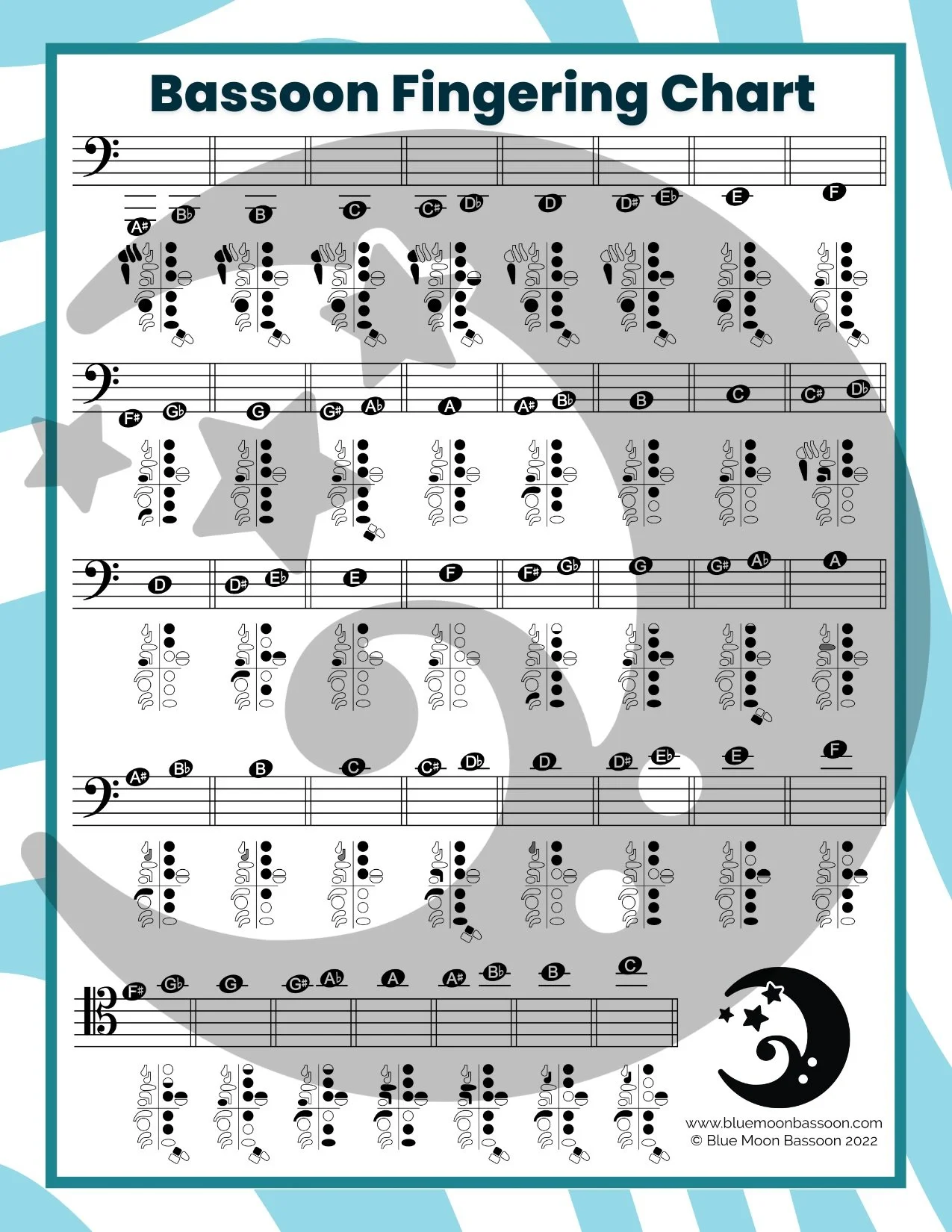 Maintenance Checklist & Fingering Chart Cards — Blue Moon Bassoon